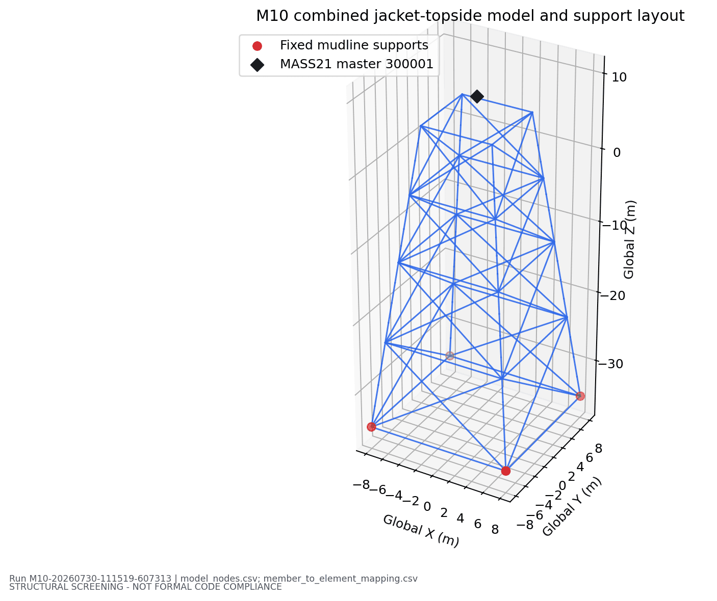 M10 combined jacket-topside model with fixed mudline supports and preliminary topside mass marker